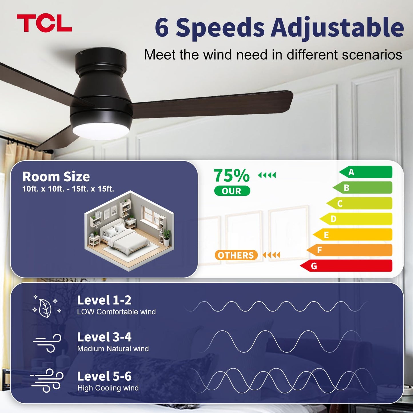 TCL 36/42/46 in. Low-Profile Ceiling Fan with Light